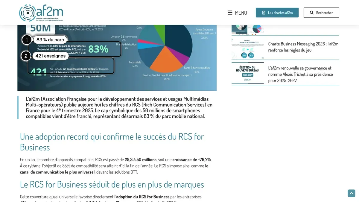 Article de l'af2m sur le RCS en France, avec la part du parc compatible (1) et le nombre d'enseignes utilisatrices (2) encadrés