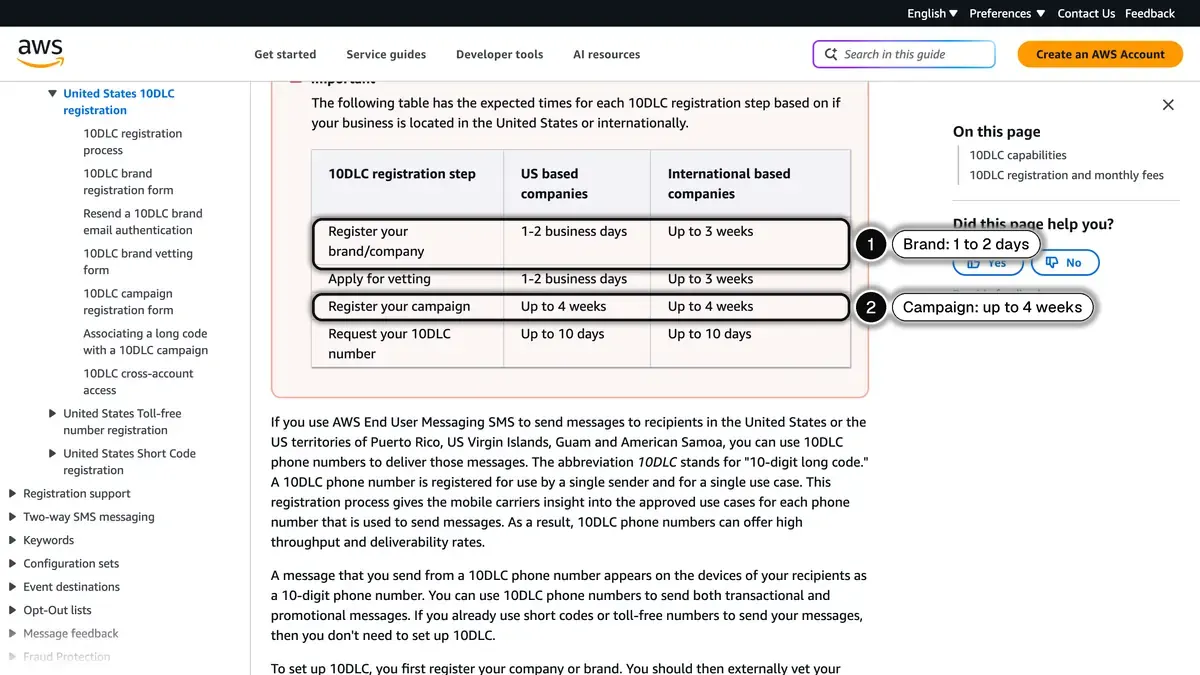 AWS End User Messaging guide with the expected time of each 10DLC step: brand registration (1) and campaign registration (2)