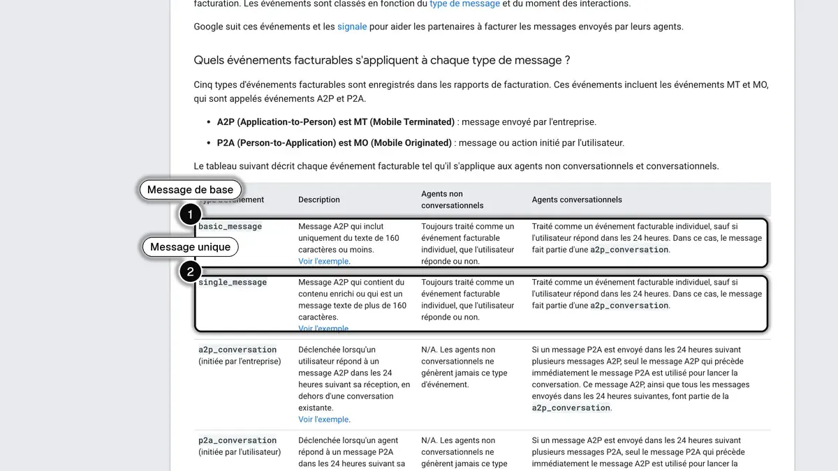 Documentation Google sur les événements facturables du RCS, avec le message de base (1) et le message unique (2) encadrés