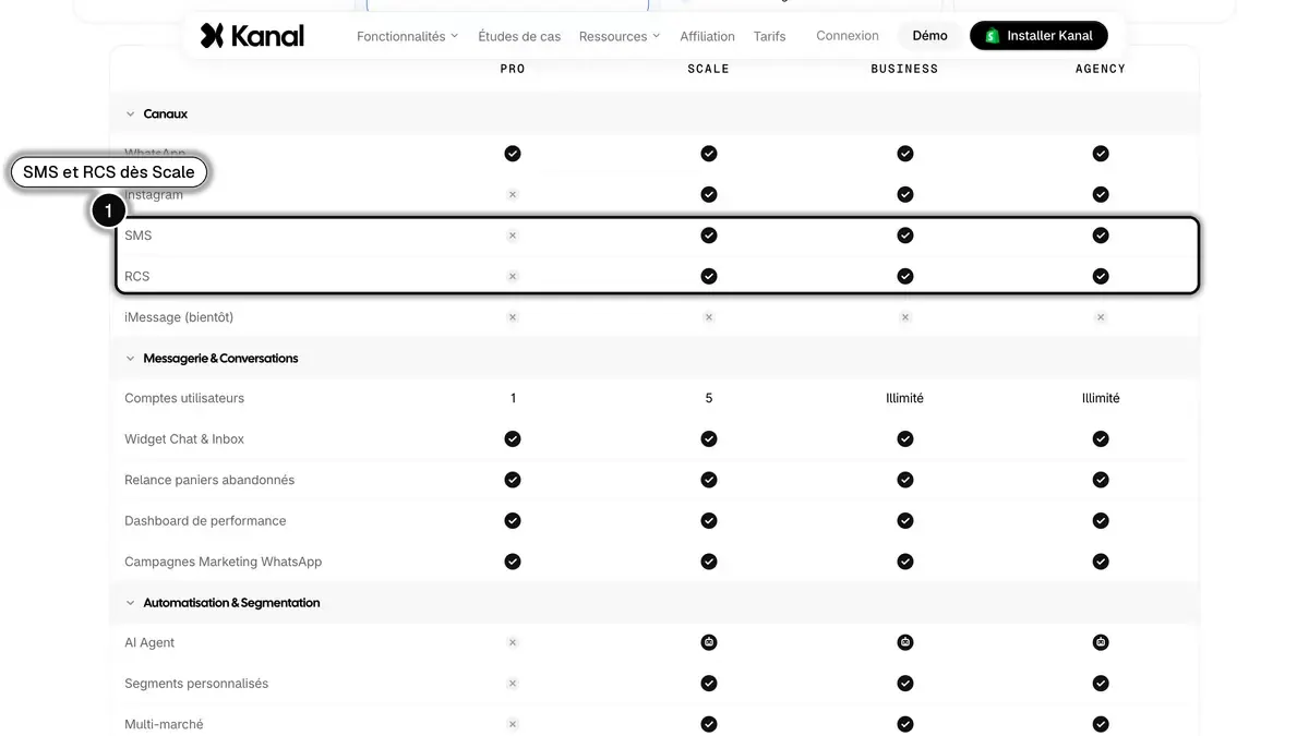 Page tarifs de Kanal : comparaison des offres, avec les lignes SMS et RCS à partir de l'offre Scale encadrées (1)