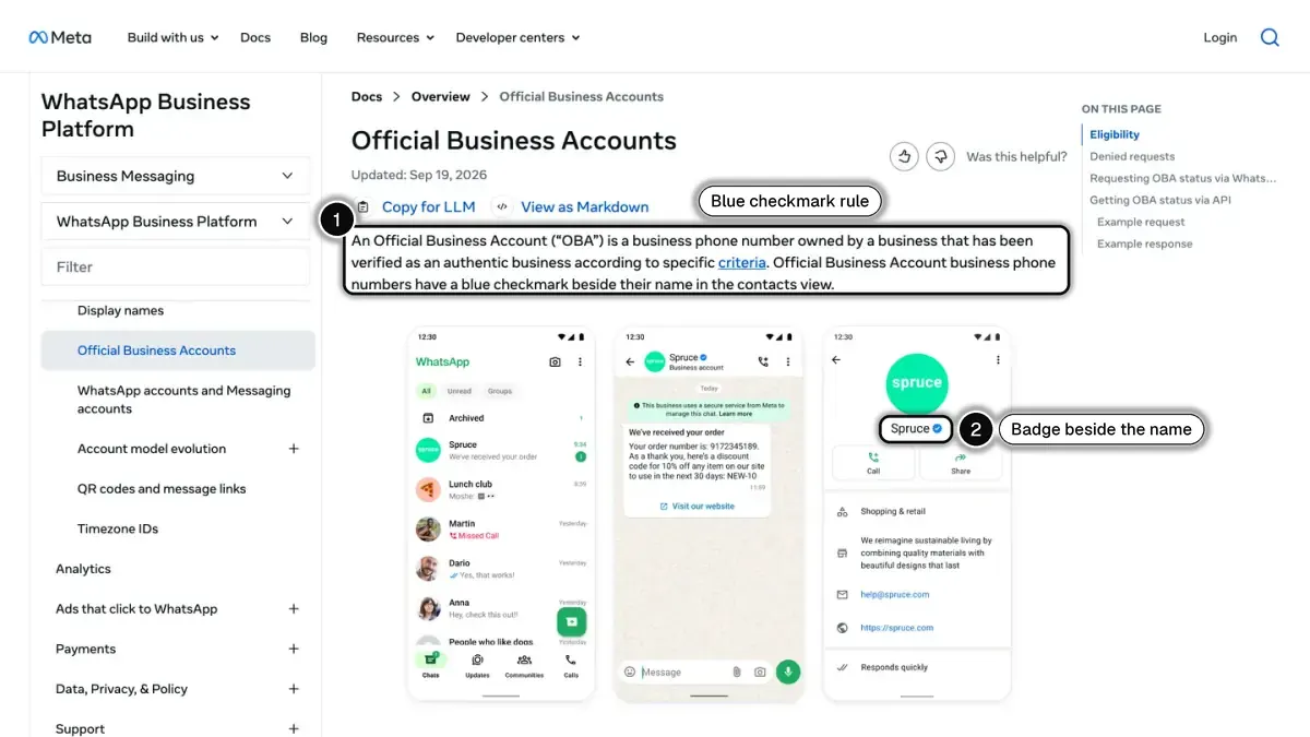 Meta developer documentation on Official Business Accounts, with the blue checkmark rule (1) and the checkmark next to the business name (2) highlighted