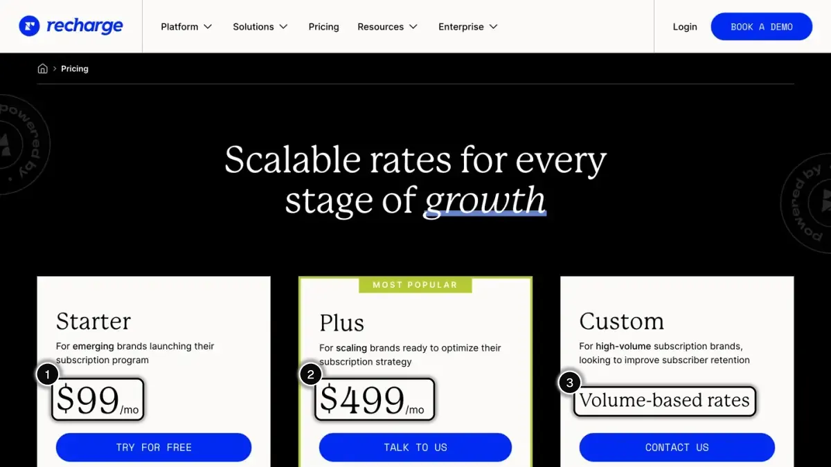 Recharge pricing page, with the Starter price (1), the Plus price (2) and the volume-based Custom plan (3) highlighted