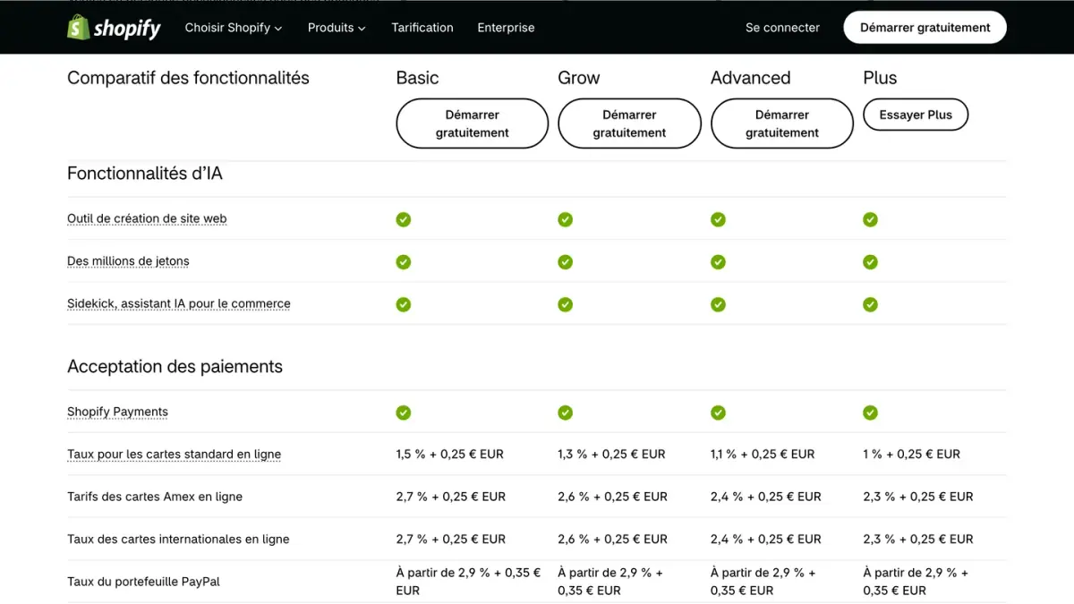 Les taux de Shopify Payments par forfait dans le comparatif de la page tarifs de Shopify France