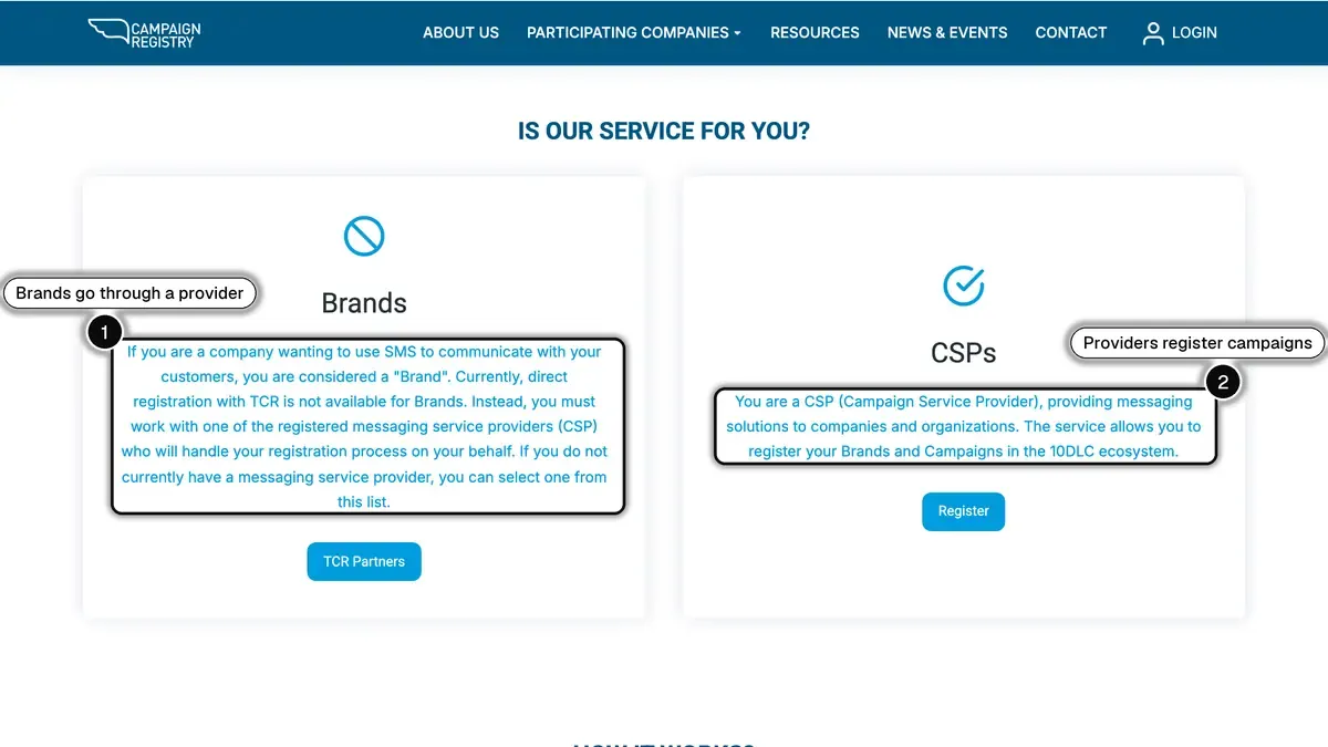 The Campaign Registry homepage, with the Brands card saying direct registration is not available for brands (1) and the CSPs card for providers who register brands and campaigns (2)