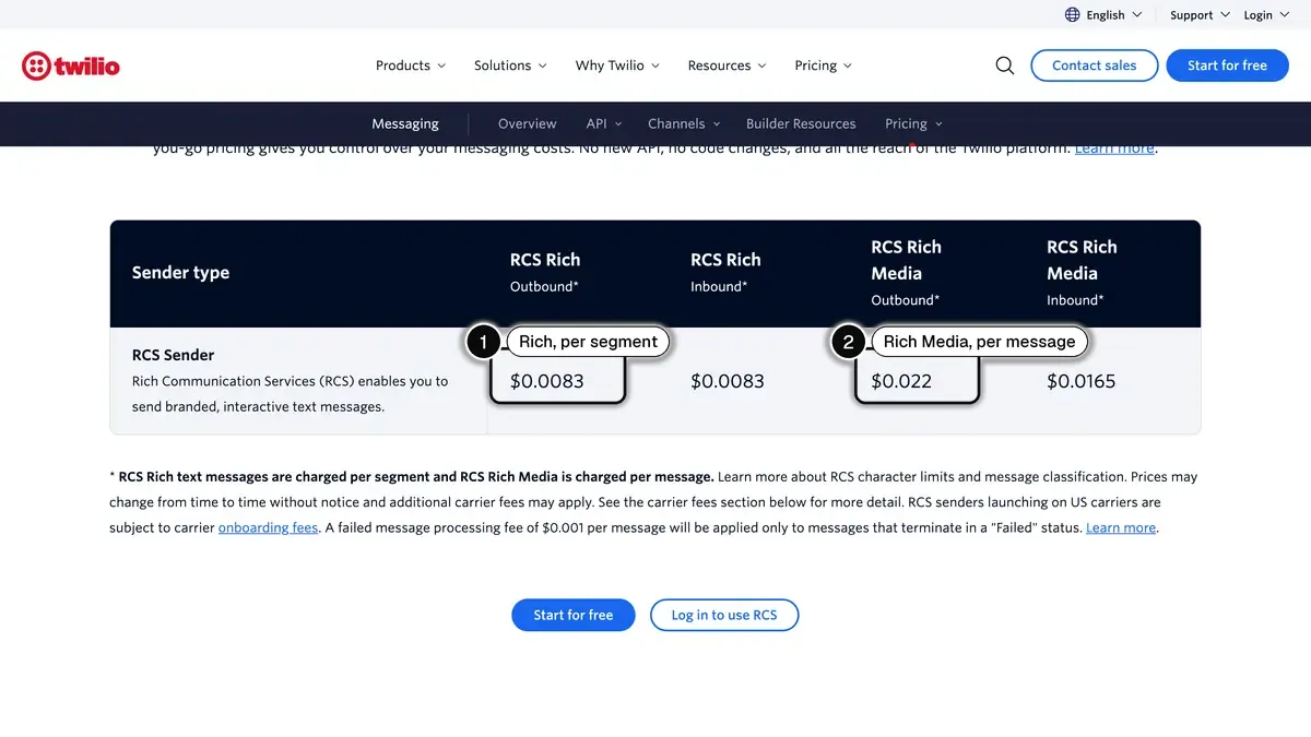 Twilio's US pricing page for RCS, with the RCS Rich rate (1) and the RCS Rich Media rate (2) highlighted