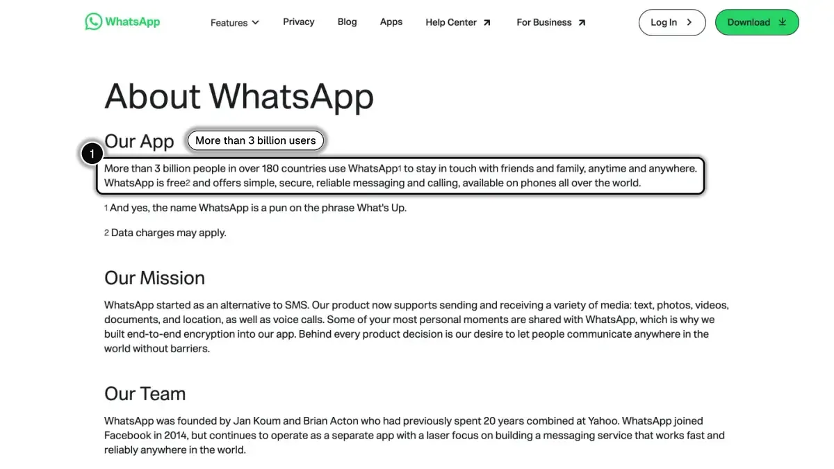 WhatsApp's About page, with the sentence highlighted that says more than 3 billion people in over 180 countries use WhatsApp